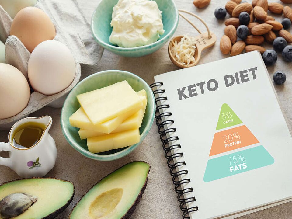 keto diet တွင် အစားအစာများနှင့် အစားအစာပိရမစ်